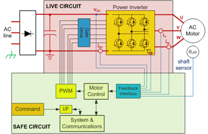 Figure 3B