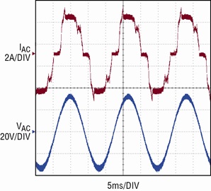 Figure 2. 60Hz 24VAC input waveforms