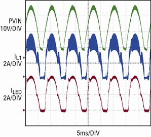 Figure 4. 120Hz pulsating PVIN
