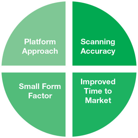 Key success criteria for body scanner manufacturers