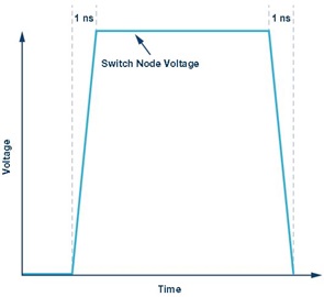 Rapid switching transitions cause interference