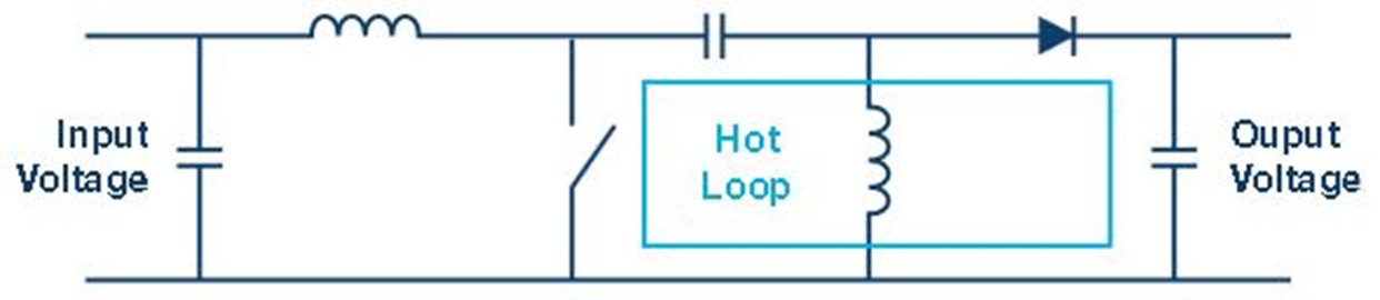 Critical path (hot loop) with a SEPIC converter