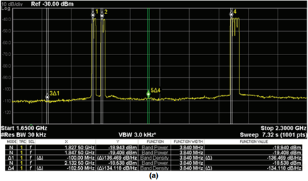 Eight 5 MHz wide W-CDMA channels in the second Nyquist zone