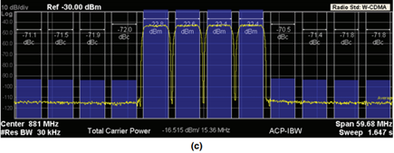 Four 5 MHz wide W-CDMA channels at 871 MHz to 891 MHz