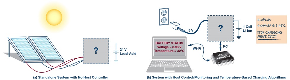 What charger fits?