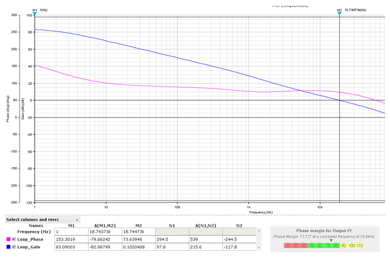 Figure 3. Closed-loop bandwidth (blue) and phase margin (purple).