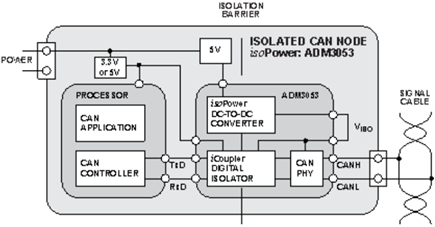Isolated CAN Node Using ADM3053 with Integrated isoPower