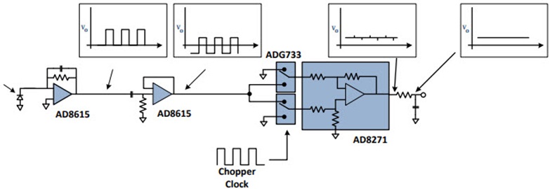 Figure 10