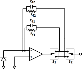 Figure 8