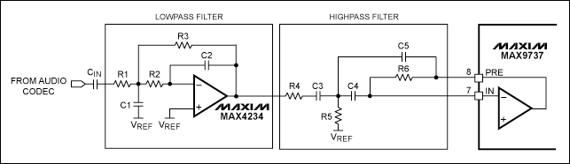 图6. MAX9737的带通滤波器