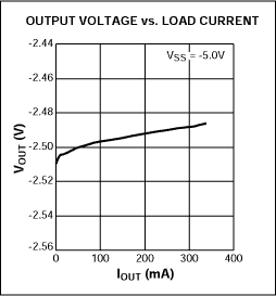 Figure 2a.
