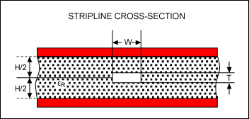 Suspended stripline (end view).