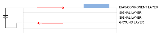 Incorrect layer assignment: there are signal layers between the bias layer and ground-current return path on ground layer. Bias line noise can be coupled to the signal layers.
