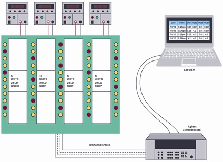 Experimental setup for high voltage endurance test