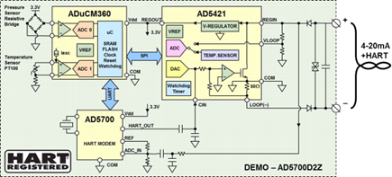 HART Enabled Field Instrument Demo Block Diagram