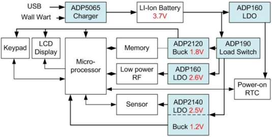Figure 1