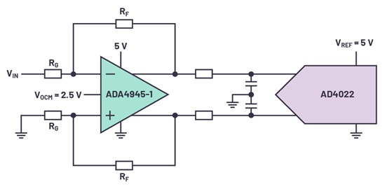 An example of a simplified signal chain for a high resolution data acquisition system An example of a simplified signal chain for a high resolution data acquisition system