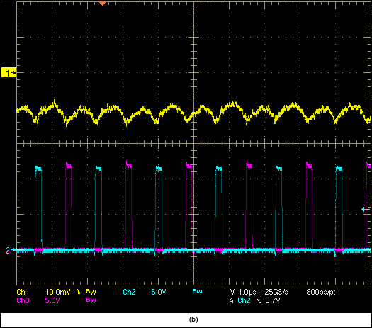 Figure 7. A 12V<sub loading=