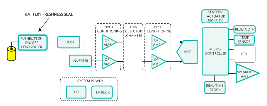 Figure 4. The pushbutton on/off controller removes the battery power from the remainder of the circuit.