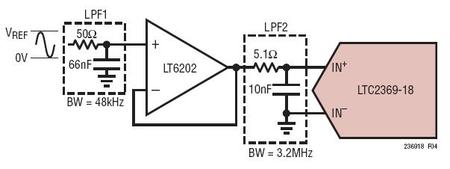 Psuedo-Differential Unipolar Inputs: Driving The LTC2369-18