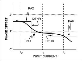 Figure 28