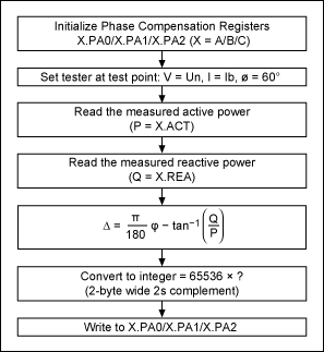 Figure 32