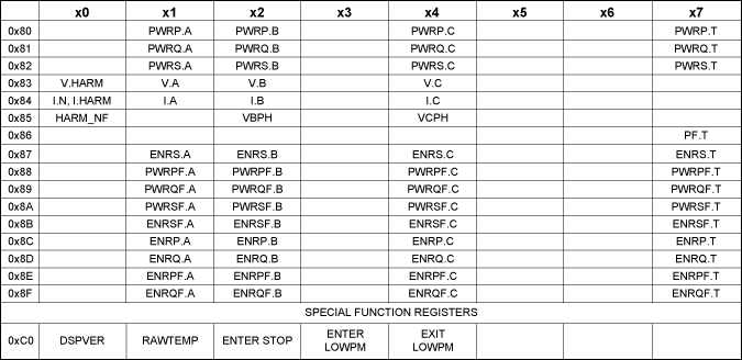Figure 39