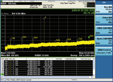 ADF4371 20 GHz output using the ADMV8432 filter