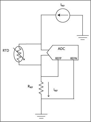 Current excitation configuration for ratiometric measurement.