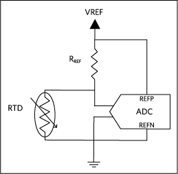 Voltage excitation configuration for ratiometric measurement.