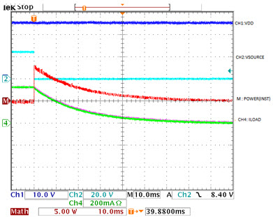Figure 4a. Slow t<sub loading=