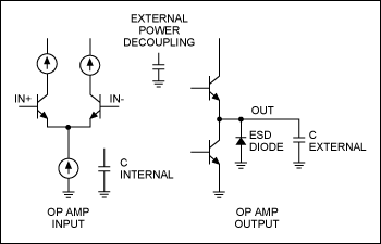 Figure 2. Inside the op amp.
