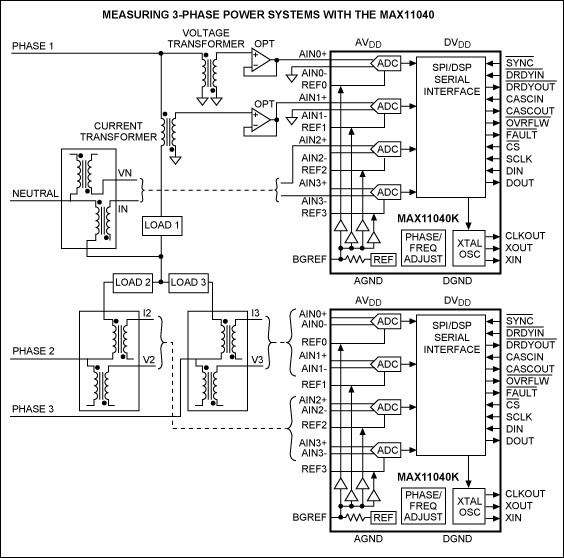 图1. 基于MAX11040K的DAS在电网监控中的应用