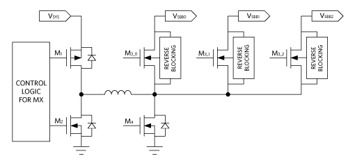 Figure 2. SIMO architecture block diagram.