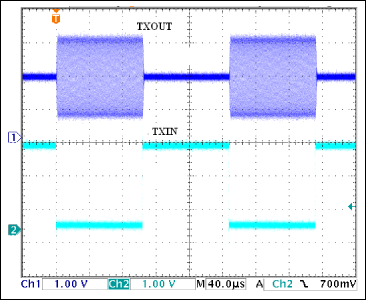 Figure 6. The MAX9947 modulates the digital data at its TXIN input and generates the OOK signal (at TXOUT). The data rate is 9.6kbps.