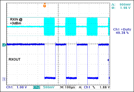 Figure 7. The MAX9947 demodulates the OOK signal at its RXIN input and reconstructs the digital data at RXOUT. The data rate is 9.6kbps.