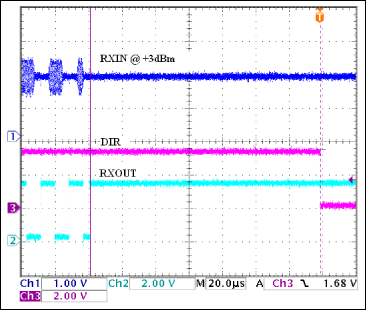 Figure 8. The direction output (DIR) of the MAX9947 is released within 16 bit-times from the last bit of demodulated RXOUT data. The data rate is 115.2kbps.