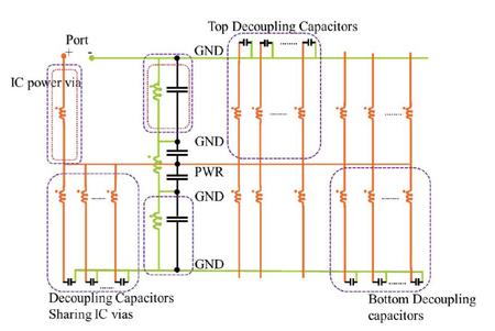 Simulating Power Planes with LTspice IV