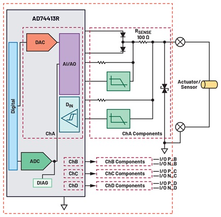 Figure 2. AD74413R with required external components for all functions.