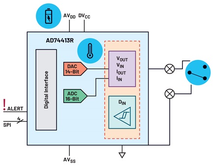Figure 3. Software configurable I/O fault detection.