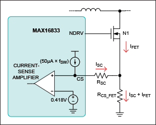 Figure 2. Slope compensation.