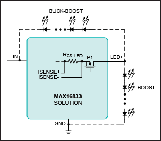 Figure 3. Three-terminal MAX16833 solution.