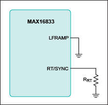 Figure 5. Not using LFRAMP.