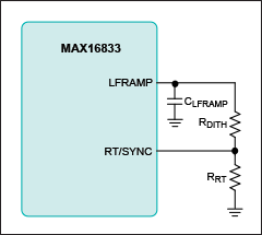 Figure 6. Using LFRAMP to dither the internal oscillator frequency.