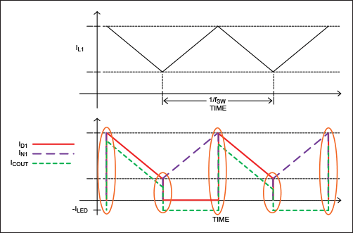 Figure 10. Various current waveforms.