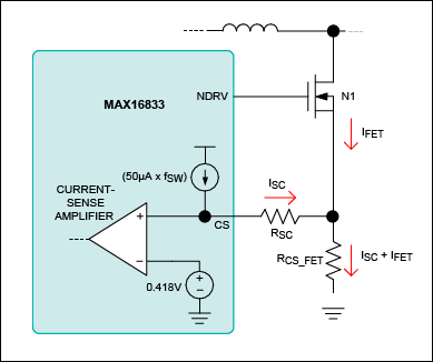 Figure 2. Slope compensation.