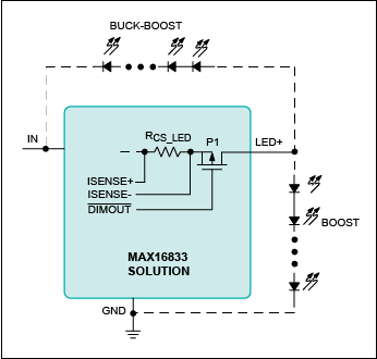 Figure 5. Generic MAX16833 solution allowing boost or buck-boost configuration.