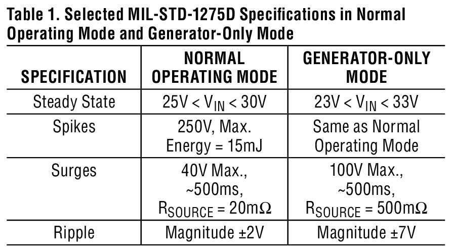 Table 1. Selected MIL-STD-1275D Specifications in Normal Operating Mode and Generator-Only Mode
