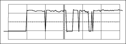 Figure 1. This rising-edge switch bounce for a small pushbutton switch shows an approximate 5ms bounce interval that includes 10 transitions. Like a bouncing ball, the switch-action frequency increases toward the right.