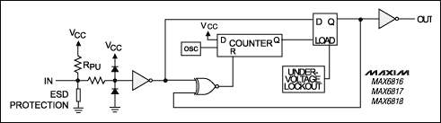 Figure 4. This general block diagram for the MAX6816 family of switch debouncers includes an input structure protected against ESD and overvoltage, followed by a digital filter that debounces the input and applies undervoltage lockout.
